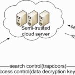 Privacy-preserving Multi-keyword Ranked Search over Encrypted Data